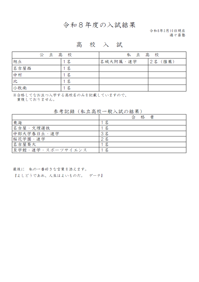 令和８年度合格速報　　　　　　　　　　　　イメージ